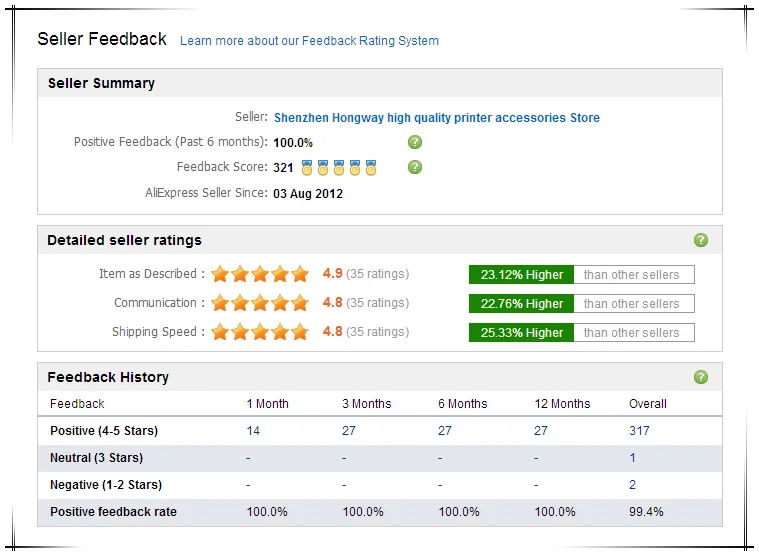 feedback 2