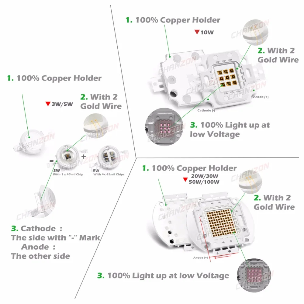 Высокая мощность светодиодный ИК-чип 850nm 940nm 3W 5 Вт 10 Вт 20 Вт 50 Вт 100 Вт излучатель светильник матрица 850 940 нм для камеры ночного видения