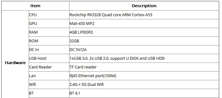 Wechip TX28 телеприставки 4 ГБ/32 ГБ 4 К Android ТВ box 7,1 RK3328 4 ядра 100 м LAN 2,4 г/5 ГГц Wi-Fi BT4.1 H.265 HDR10 Smart ТВ коробка