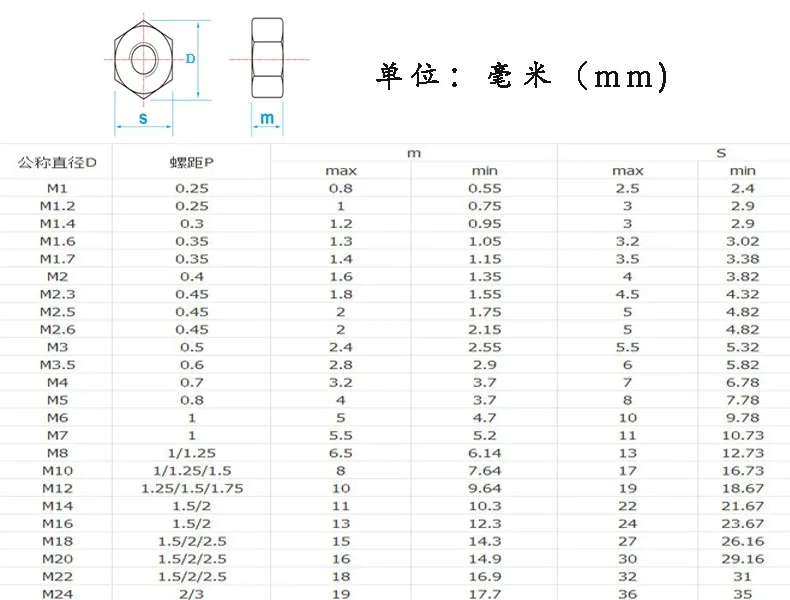 50 шт. M2 M2.5 M3 M4 M5 M6 M8 M10 Медь шестигранные гайки шестигранные латунные гайки