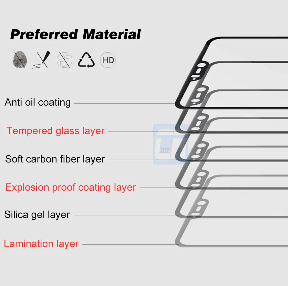 Explosion Proof Film for one plus 5