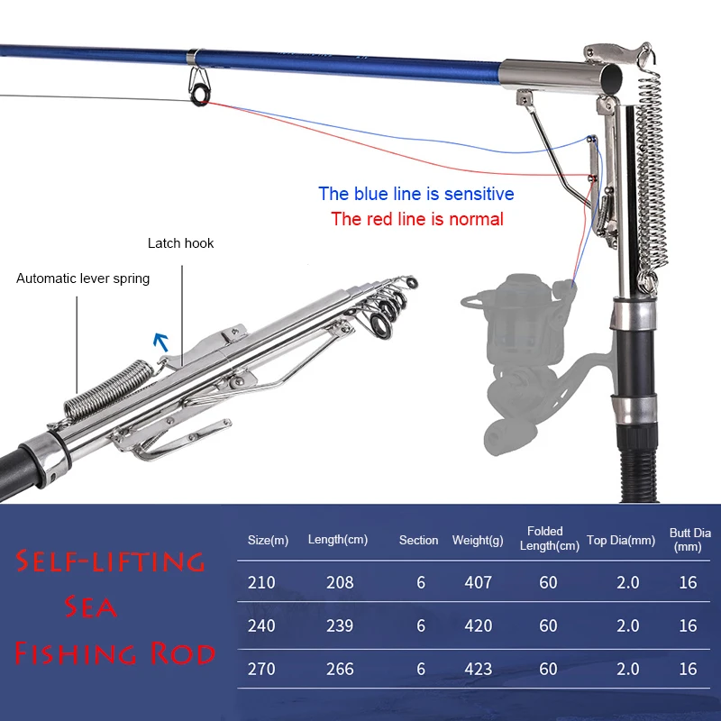Модернизированная FRP самоподъёмная морская Удочка 2,1 М 2,4 М 2,7 м спиннинг телескопический автоматический рыболовный полюс Аксессуары для выездной рыбалки