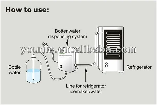 how to use.jpg_.webp