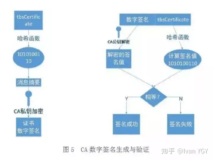 数字签名