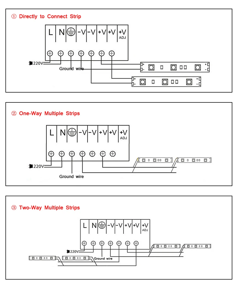 DC12V 5A/8.5A/10A12. 5A/15A/16.5A/20A/30A длинный-образный тонкий светильник ing трансформатор Светодиодная лента светильник импульсный источник питания