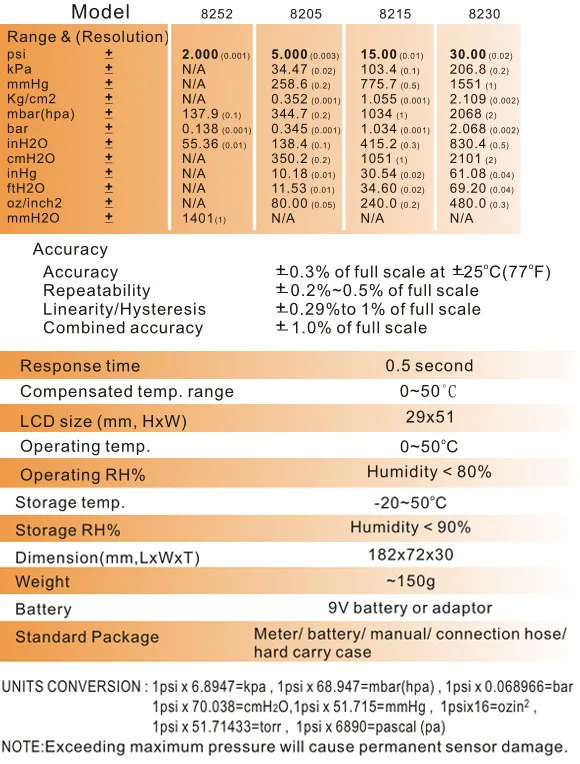 AZ-8215 портативный измеритель давления тестер