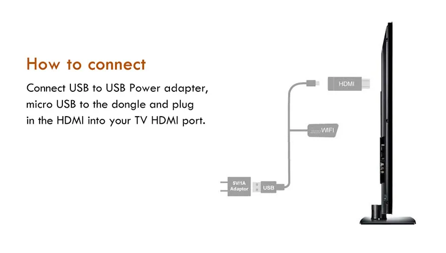 EZCast 5 ГГц WiFi HDMI дисплей донгл литой DLNA Miracast AirPlay приемник ios windows android tv stick