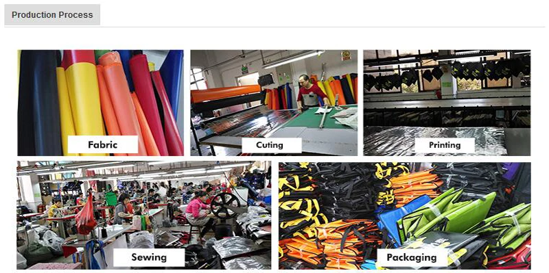 production process
