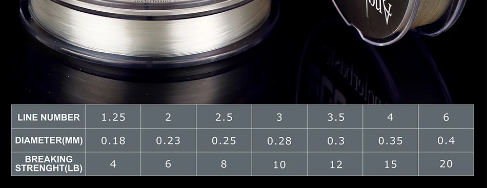 Anglerbasics прозрачная фторуглеродная леска 182 ярдов/м монофиламентная леска 4LB 6LB 8LB 10LB 12LB 15LB