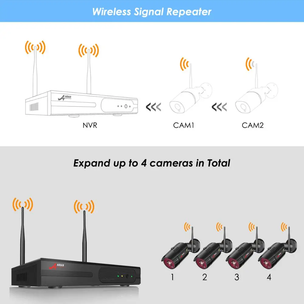 ANRAN 1080P Wireless Security Camera Kit 4CH NVR System Night Vision Outdoor Wifi Surveillance Came