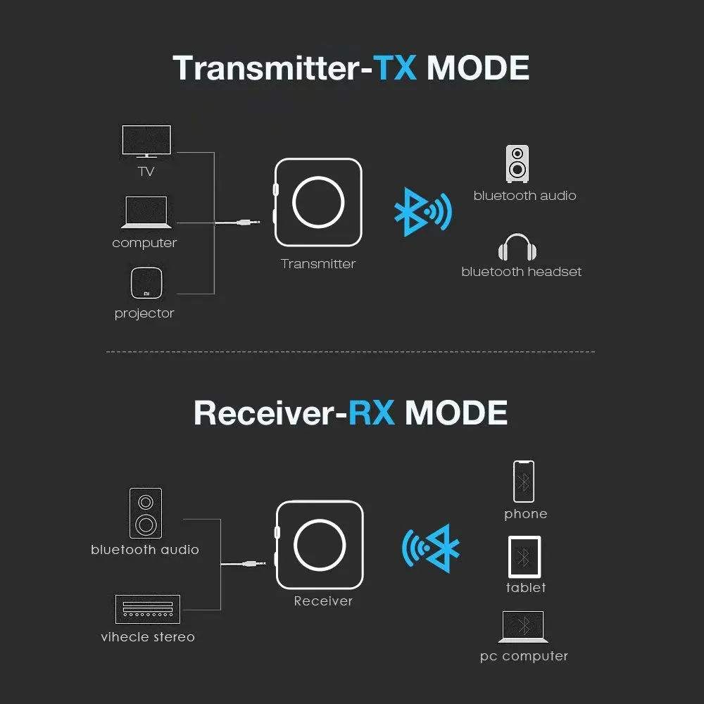 Беспроводной приемник CSR 5,0 Bluetooth передатчик AUX 3,5 мм ATPX-HD APTX-LL адаптер SPDIF/цифровой оптический Toslink ТВ автомобильный динамик