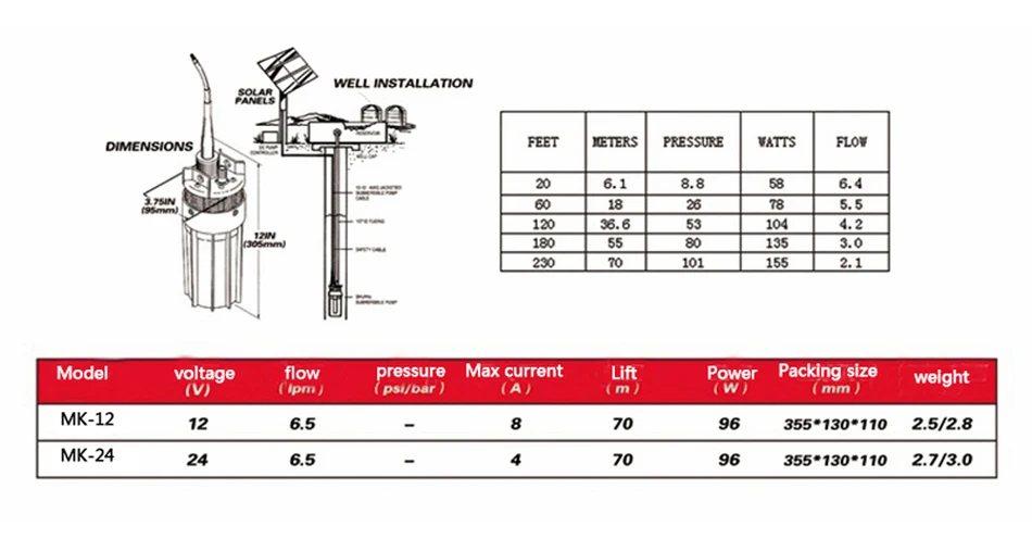 Подъемник небольшой DC 12 V/24 V 360LPH 70 м погружной Мощность водяной насос на солнечной батарее для использования вне помещений сад глубоких скважин погружной насос