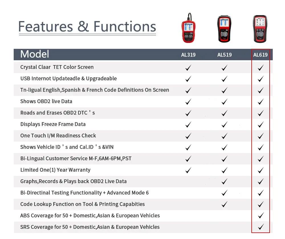 Autel AL619 OBD2 сканер автомобильный диагностический инструмент автомобильный код считыватель двигателя, ABS, SRS Автомобильный сканер лучше, чем launch X431