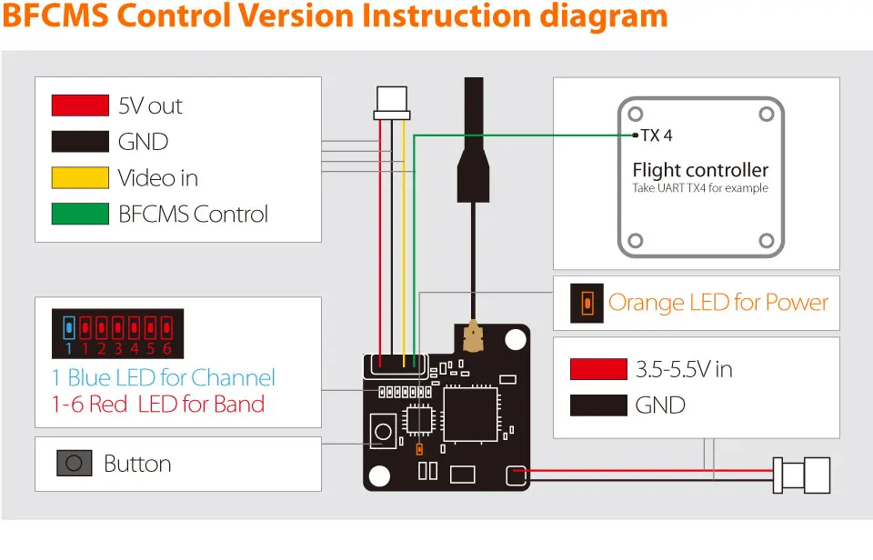 Details about  / RunCam TX200U VTX 48CH 25mw 200mw Mini Video Transmitter for FPV Racer Drone
