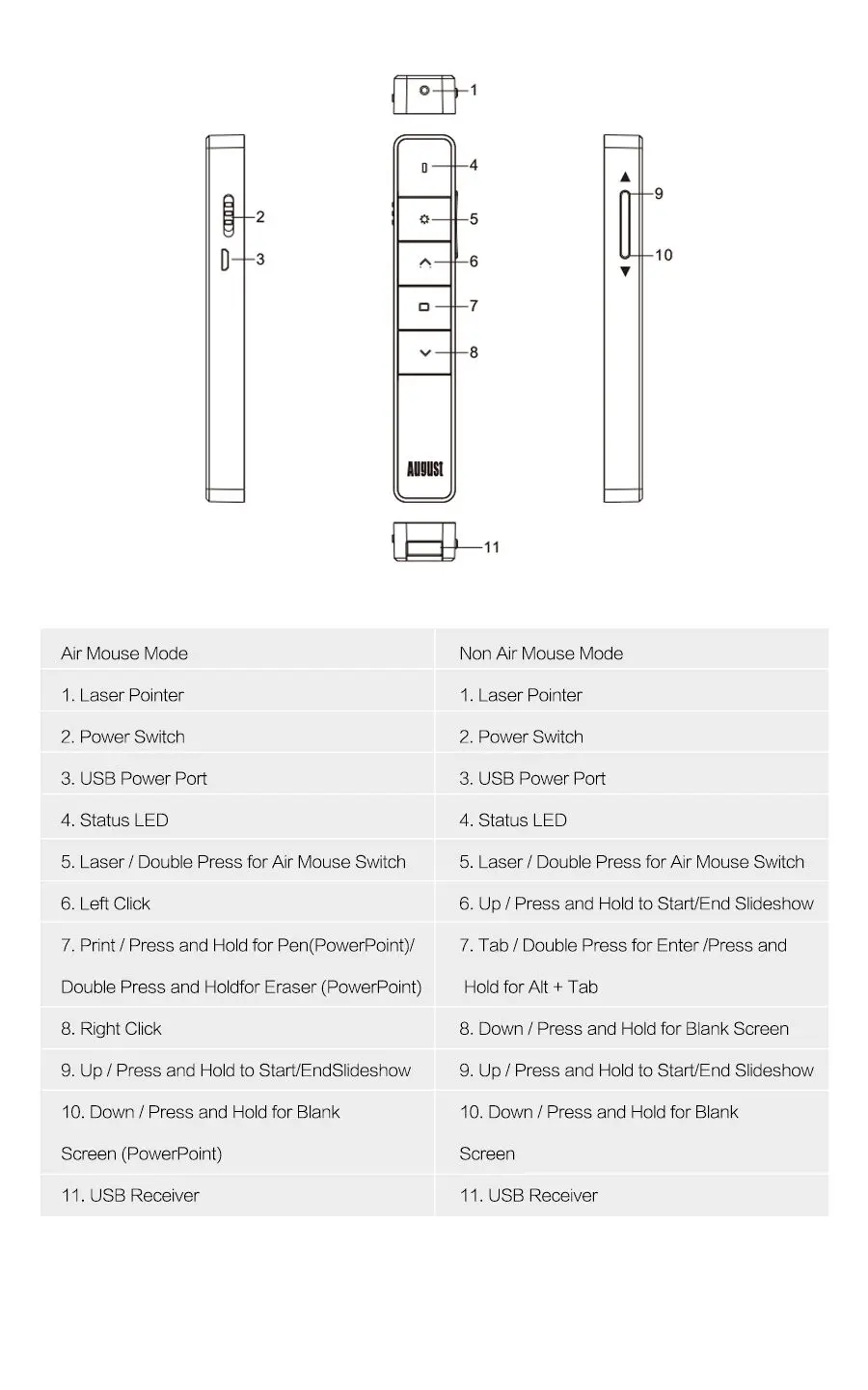 August LP310 Wireless Presenter with Air ouse PowerPointer Presentation Presenter