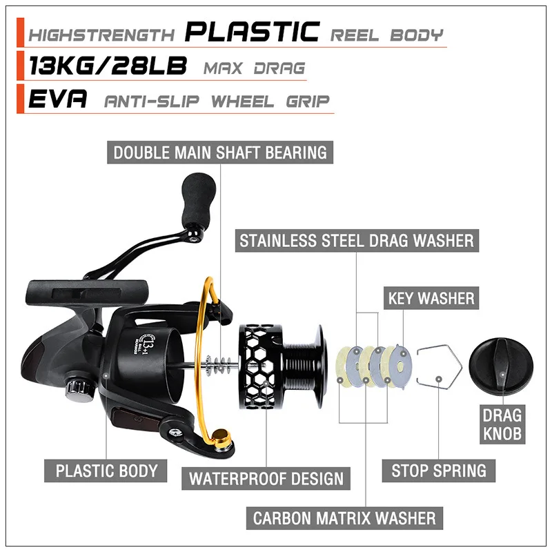YUYU металлическая Рыболовная катушка спиннинг 13 + 1 шарикоподшипник 2500 3500 4500 5500