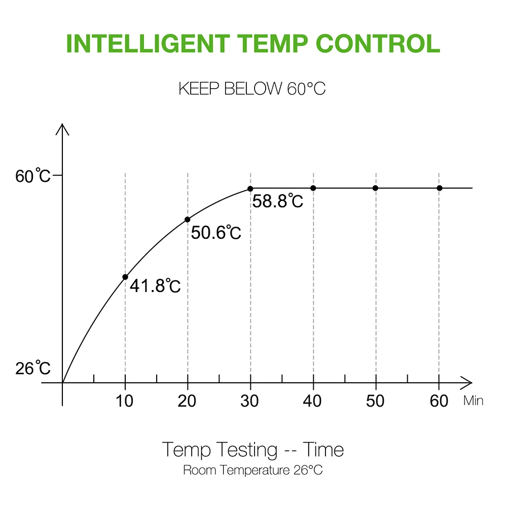 Растет свет завод полный спектр светать COB Led 100 W Водонепроницаемый IP67 растут лампы для растений Крытый Открытый Цветок гидропоники