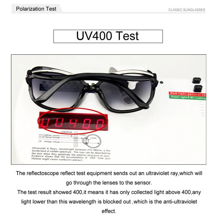 UV400
