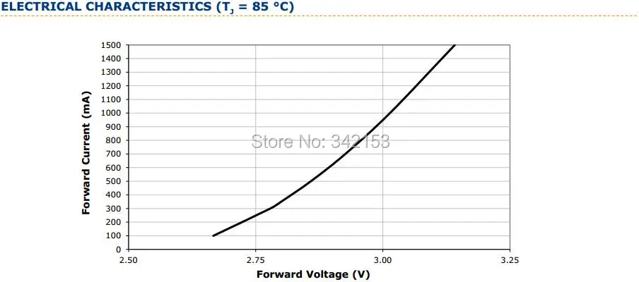 6-XlampXPG2 Electrical Characteristics