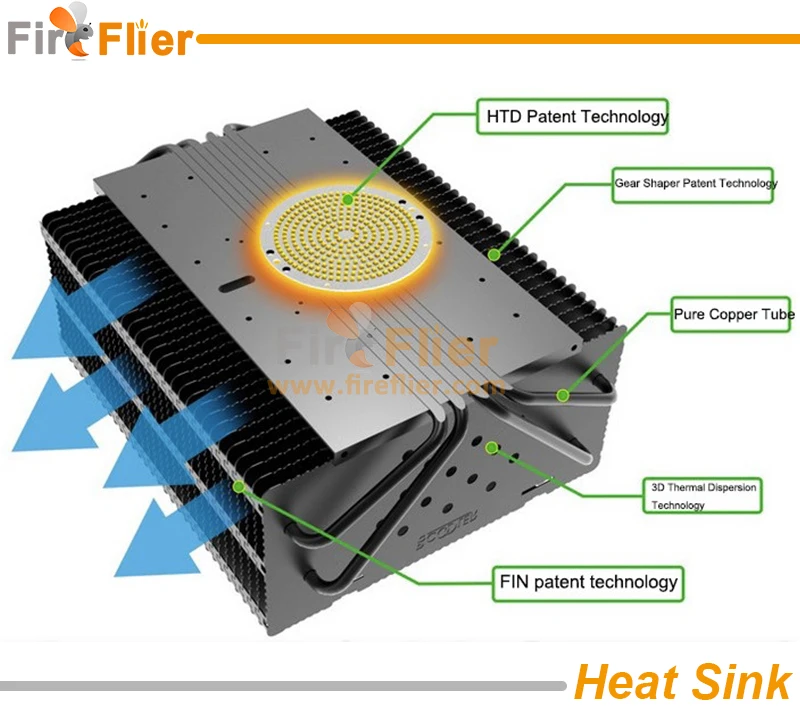 High Power flood high bay heat sink