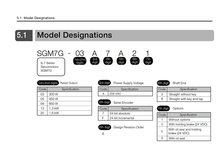 SGM7G 1 definition