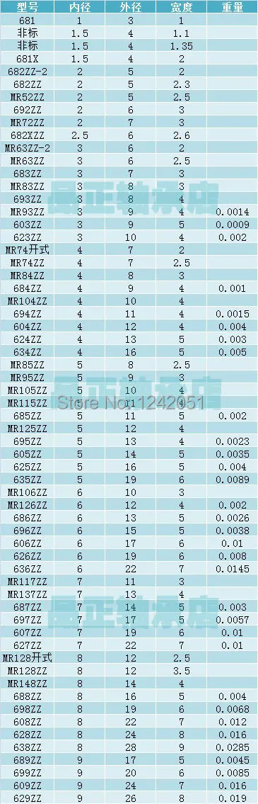 50PCS 605ZZ ball bearing 5*14*5 5x14x5mm metal shield 605Z deep groove ball bearing