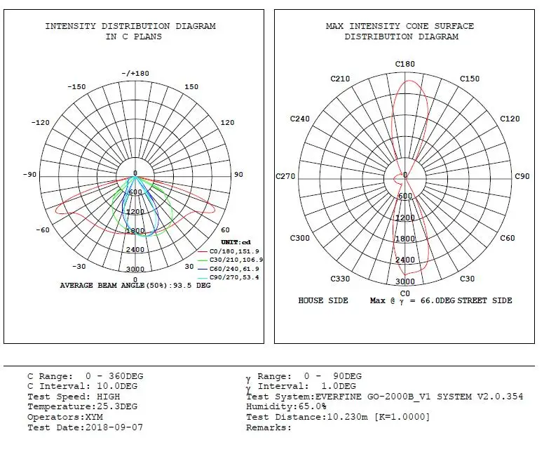 30w ies file2
