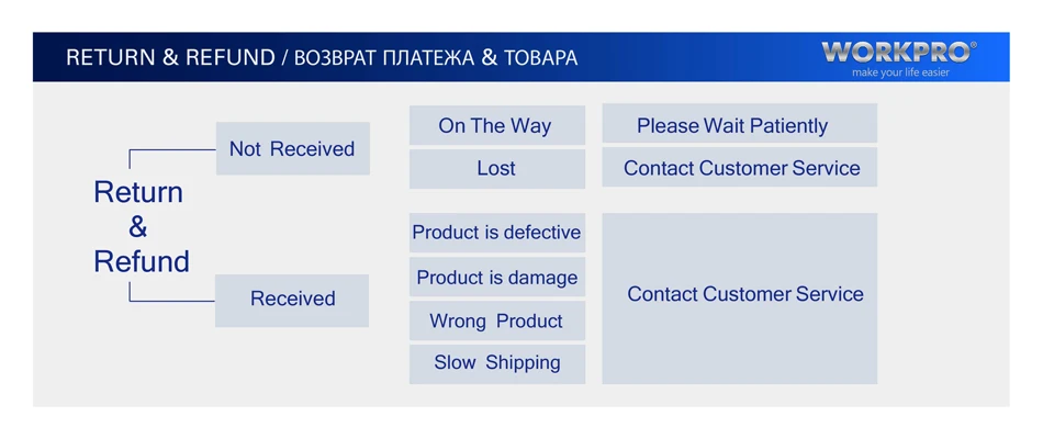 EverBrite COB рабочий светильник 2 шт Ручка светильник карманный светодиодный вспышка светильник 150 люмен с 180 градусов поворот на магнитной застежке