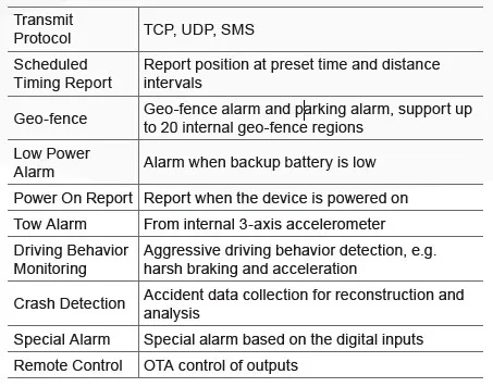 GV75-Air Interface Protocol