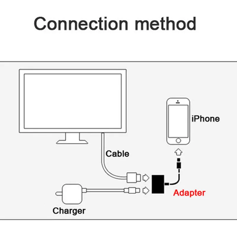 AHHROOU 1080P HDMI кабель для Lightning-AV HDMI/HD ТВ цифровой кабель адаптер для iPhone X 8 для iPhone 7 Plus для iPad Mini