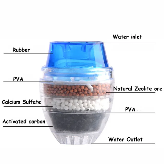 Бытовой кухонный мини-кран с активированным углем, очиститель воды, фильтрующий картридж