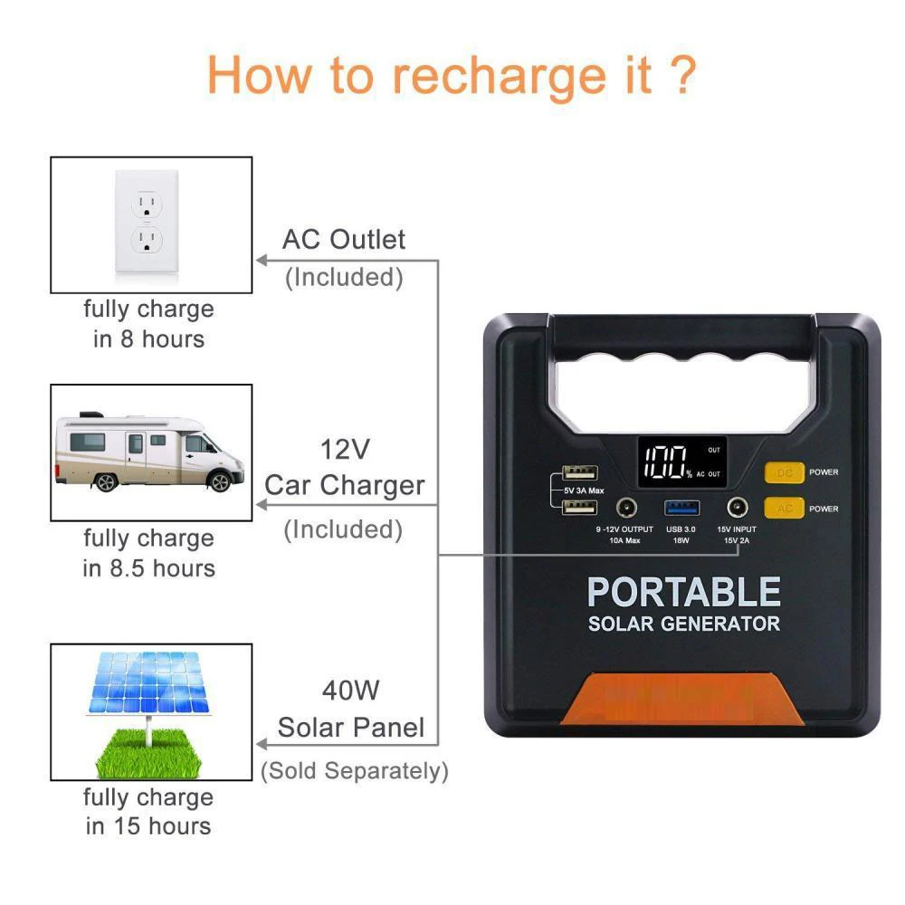 Portable-Solar-Generator-133WH-12000mAh-Power-Source-Emergency-Battery-_57 (3)