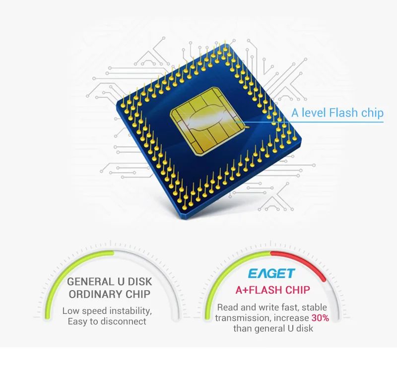 Eaget F90 USB3.0 USB флеш-накопитель 16 ГБ 32 ГБ 64 Гб 128 ГБ 256 Гб металлический мини-накопитель карта памяти USB 3,0 флэш-диск