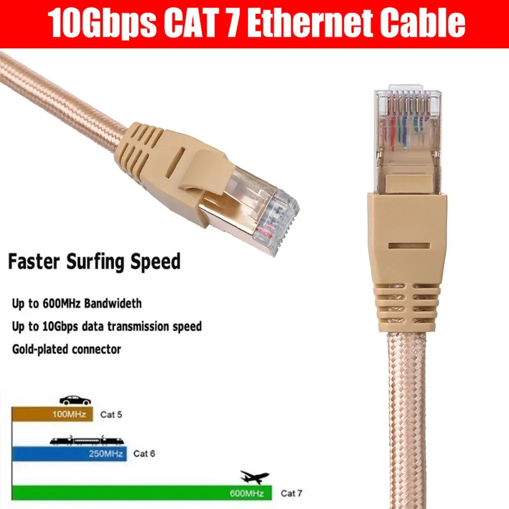 

Practical Durable CAT7 U/FTP Gold Plated Shielded Ethernet RJ45 Network Patch Cable Cord High Performance