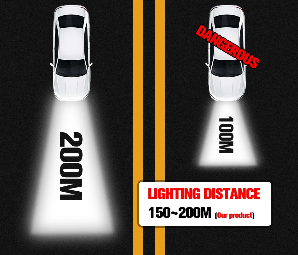 Foxcncar ZES H7 H11 H4 9005 HB3 9006 HB4 Car LED Headlight Bulbs Hi-Lo Beam 12000lm 6500K Auto Headlamp 12 v 24 v moto Fog Light (3)