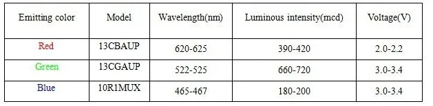 5000 шт. WS2812B(4Pin) светодиодный чип WS2812 индивидуально адресуемый с WS2811 IC встроенный 5050SMD черная версия DC5V