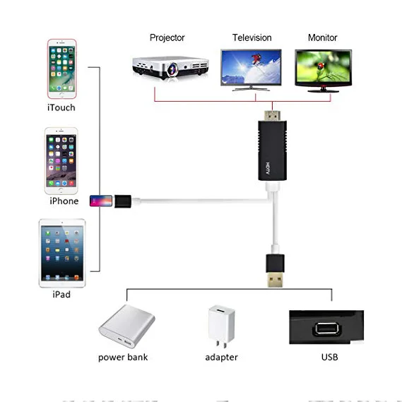 

HDMI Cable 8pin to HDMI 1.4 1080P for HDTV LCD Laptop splitter switcer Projector Computer Monitor Cable HDMI for iPhone for IOS