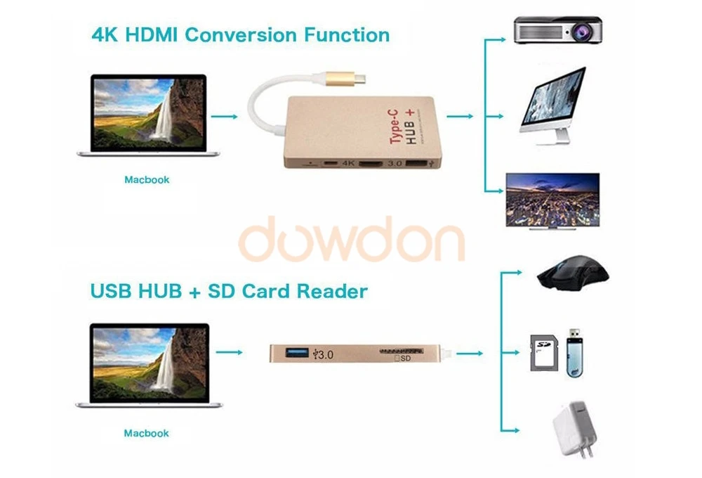 Best 10pcs/lot 6 Ports USB 3.1 Type c HUB SD Card Reader U-Disk SD Card Reader 4K HDMI Type C Charger for Macbook Pro 3 Best 10pcs/lot 6 Ports USB 3.1 Type c HUB SD Card Reader U-Disk SD Card Reader 4K HDMI Type C Charger for Macbook Pro 3