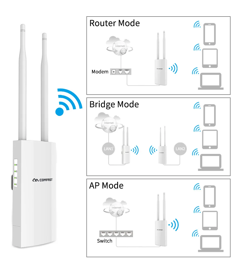 Comfast 300 Мбит/с CF-EW71 2,4 ГГц высокая мощность открытый AP 360 градусов всенаправленное покрытие 48 в Poe точка доступа Wifi базовая станция