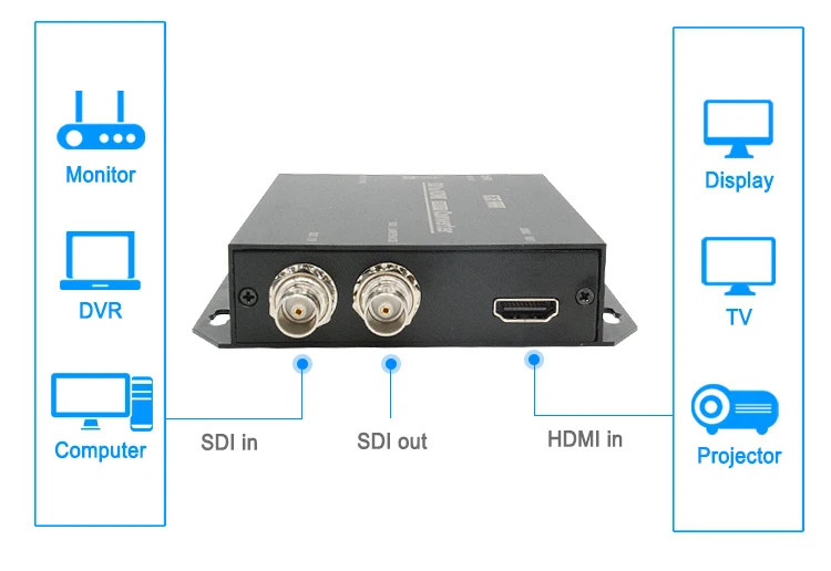 Качество трансляции 1080 p SD/3g/HD-SDI в H D M I конвертер Поддержка функции преобразования частоты