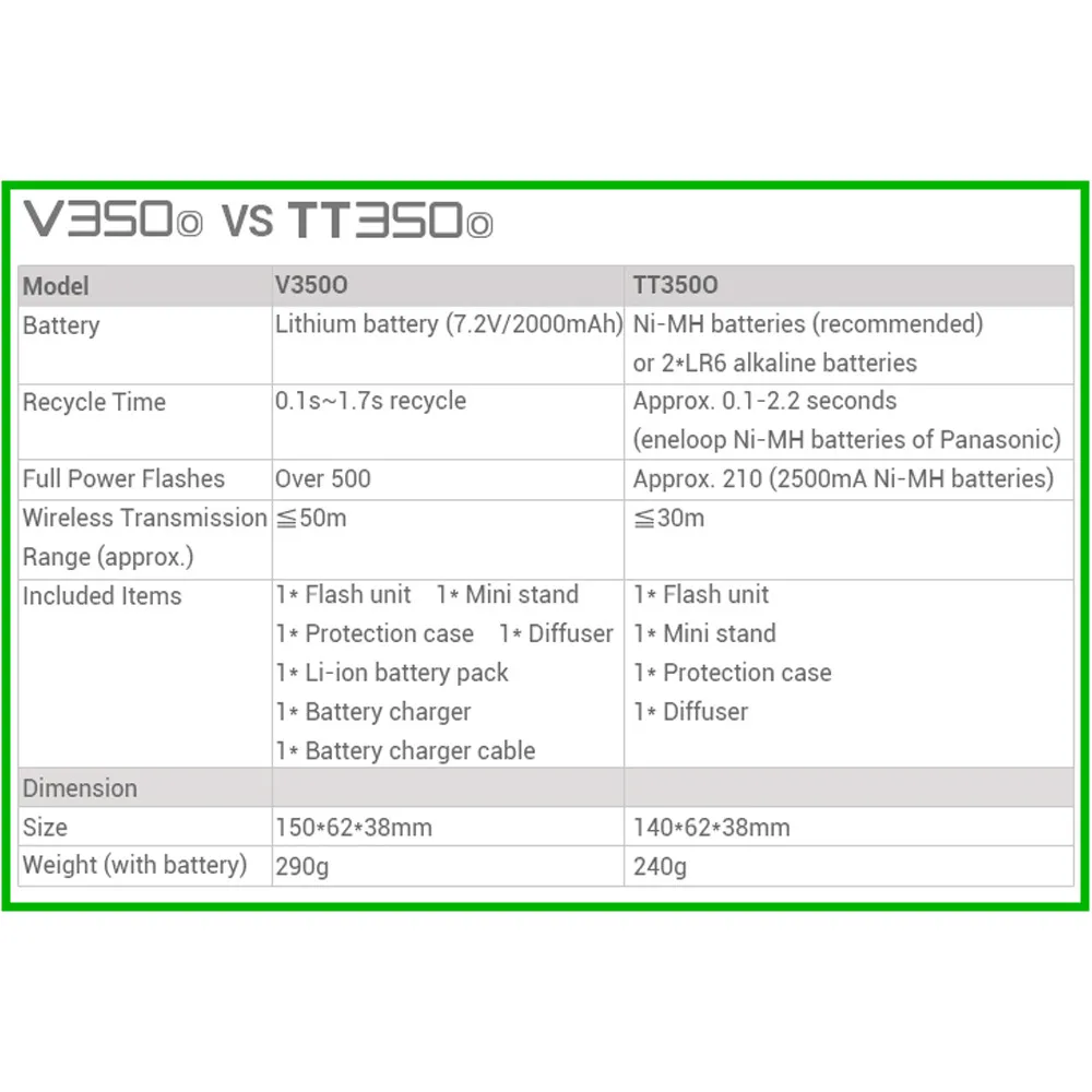 V350-O-NWES-08_