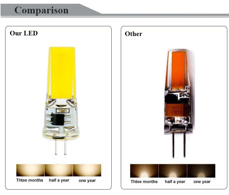 Светодиодная лампа E14 G4 12 В COB 12 вольт светодиодные лампы G9 Led 220 В Диммируемый силикон 360 Угол Замена галогенного прожектора люстра Lamparas