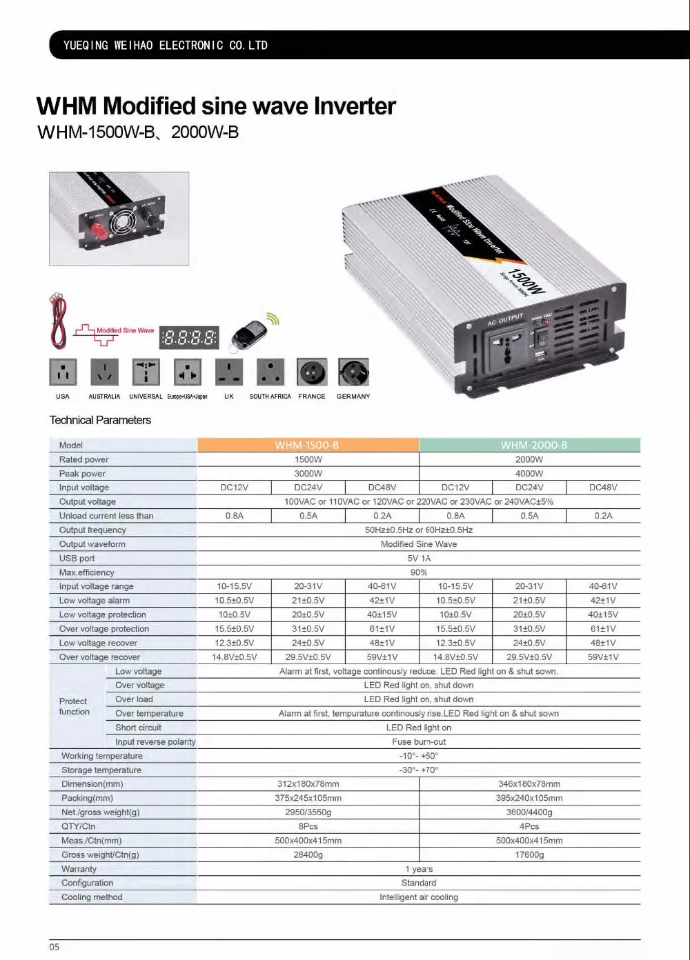 WHM-1500 2000-B