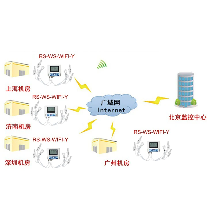 Хост мониторинга окружающей среды wifi датчики температуры и влажности беспроводная сеть передачи двойной зонд передатчик