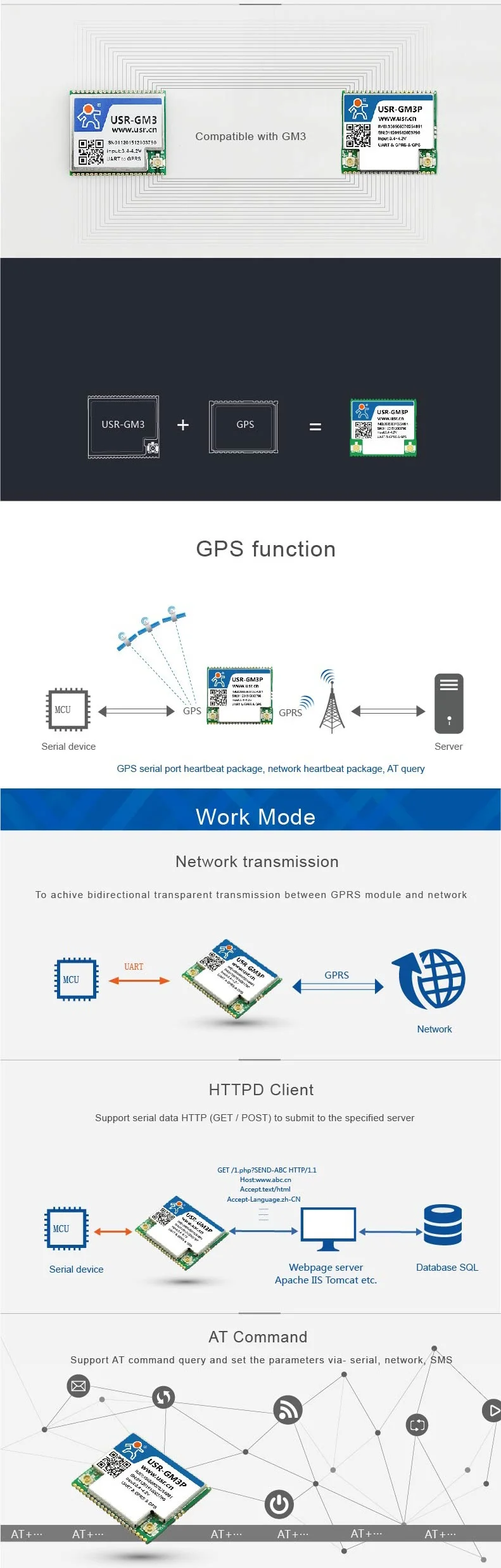 GSM GPRS GPS Module 1