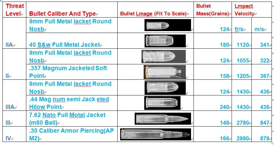 Военная тактика Alumina & PE NIJ IV пуленепробиваемая панель/Al2O3 Lvl NIJ 4 Stand Alone баллистических пластины с Тесты видео и отчет