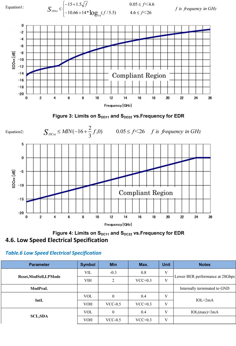 QSFP28 100G AOC Specs-5 