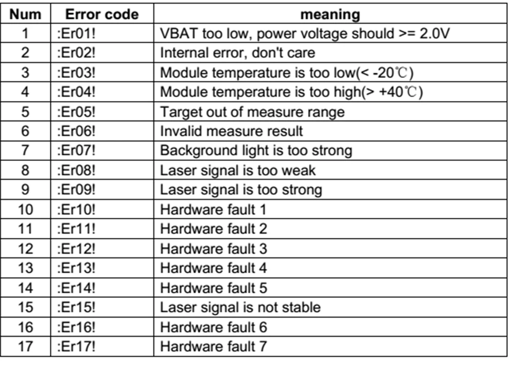 ERROR CODES