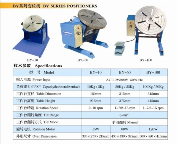 BY-10T мини Сварочный позиционер сварочный ротатор 220 В с K01-63 3 челюсти токарные патроны и Фонарь держатель