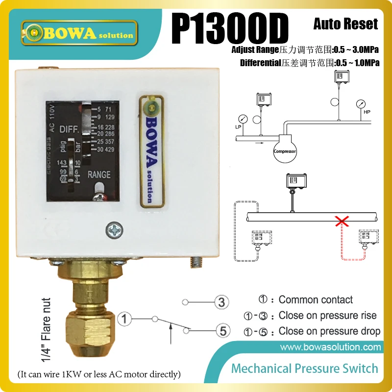 High Pressure Control stickhealthcare.co.uk